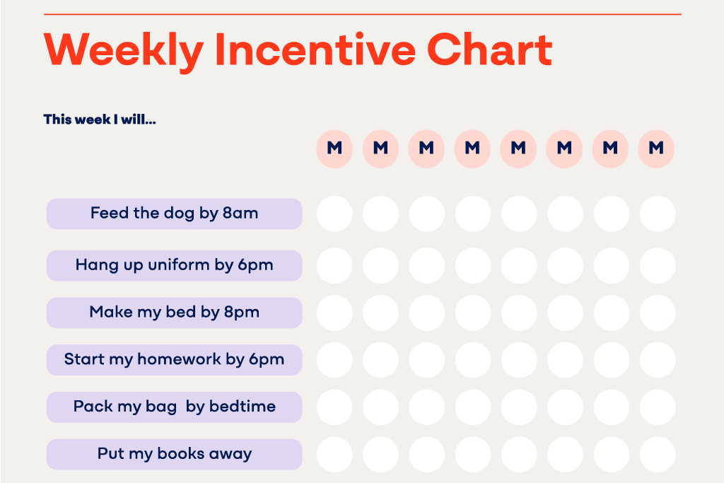 Reward Chart